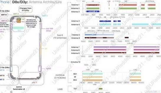 阿克陶苹果15维修中心分享iPhone15系列配置怎么样